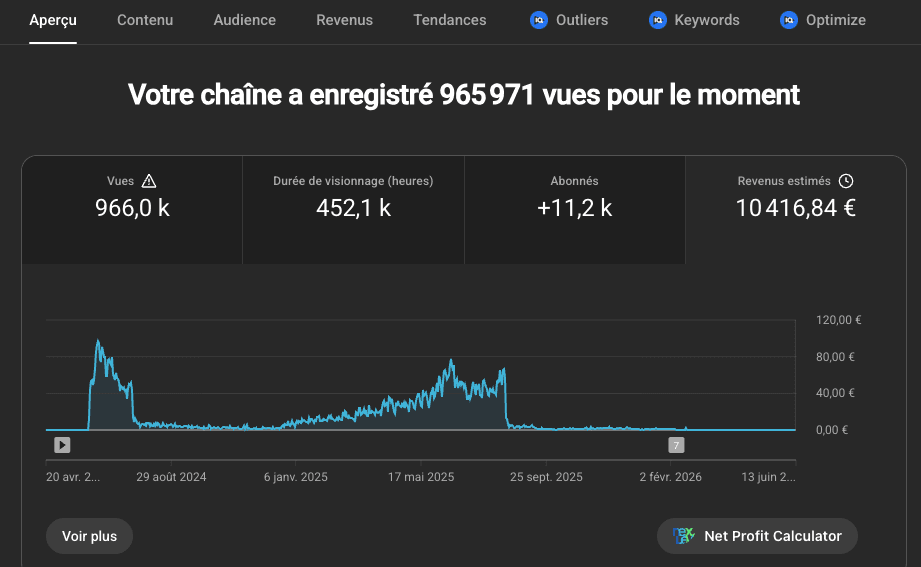 10 416€ générés dans le marché anglais RPM de 10€/1000 vues niche religion