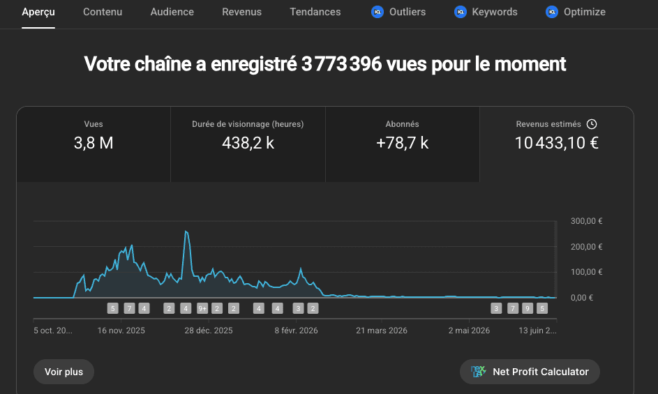 10 433€ générés dans le marché francophone RPM 3€/1000 vues niche religion